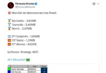 Bortoleto lidera el campeonato de “destructores” de la F1: la impactante suma que gastó Sauber y qué puesto ocupa Colapinto