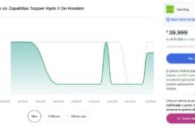 Cyber Monday 2025: cómo comparar precios para aprovechar verdaderas ofertas