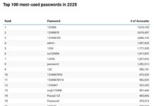 Estas son las peores contraseñas de 2025